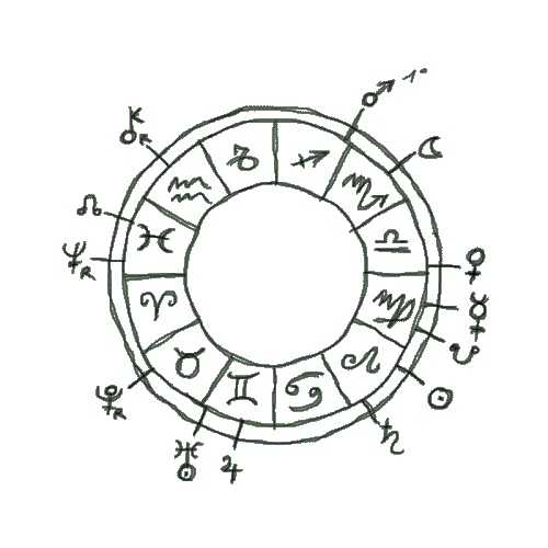 Edith Nesbit Horoscope