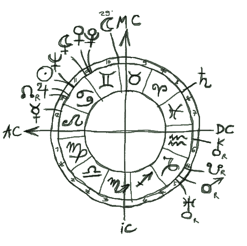 Frida Kahlo Horoscope