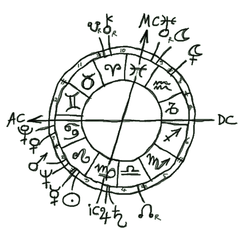 Gene Roddenberry Horoscope