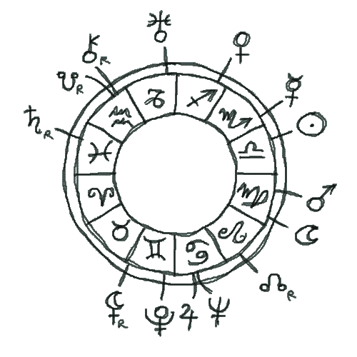 Hannah Arendt Horoscope