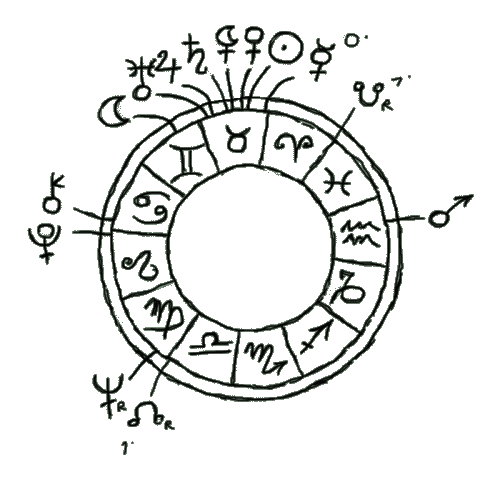 Hanne Darboven Horoscope