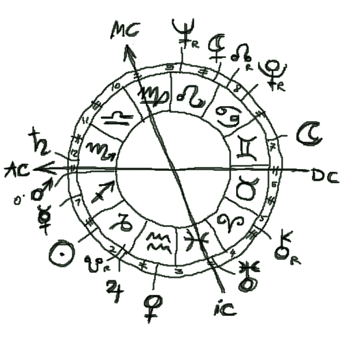 Hildegard Knef Horoscope