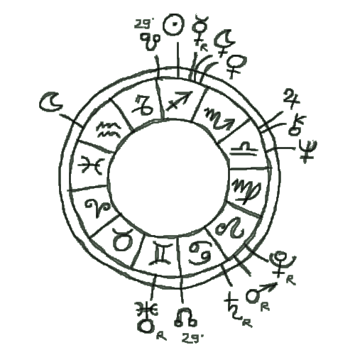 Marek Grehuta Horoscope