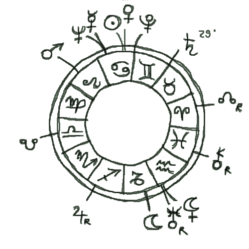 Ruth Glass Horoscope