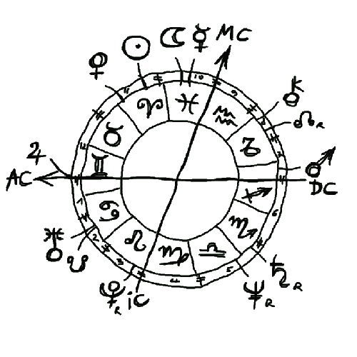 Susumu Hirasawa Horoscope